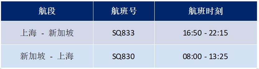 多条国际航线陆续开通和恢复,最新多条国际航线陆续开通和恢复