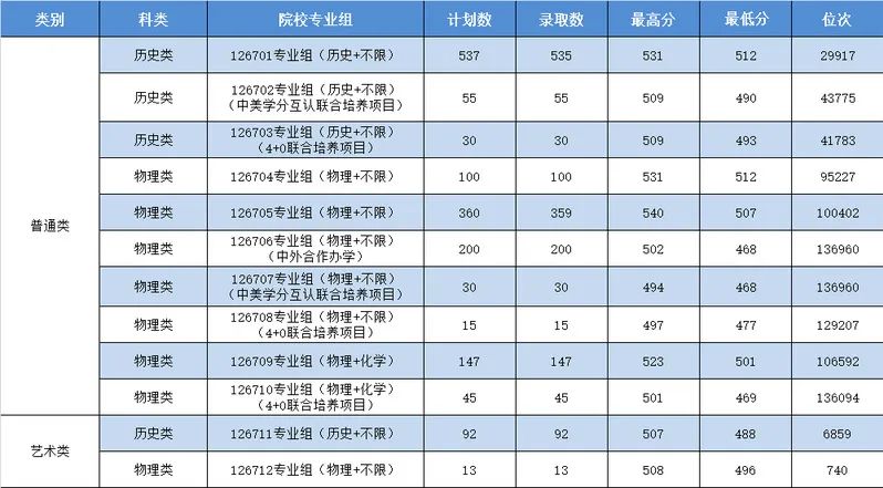 超委屈！这8所公办大学，因为3个原因，竟被误认为是民办？