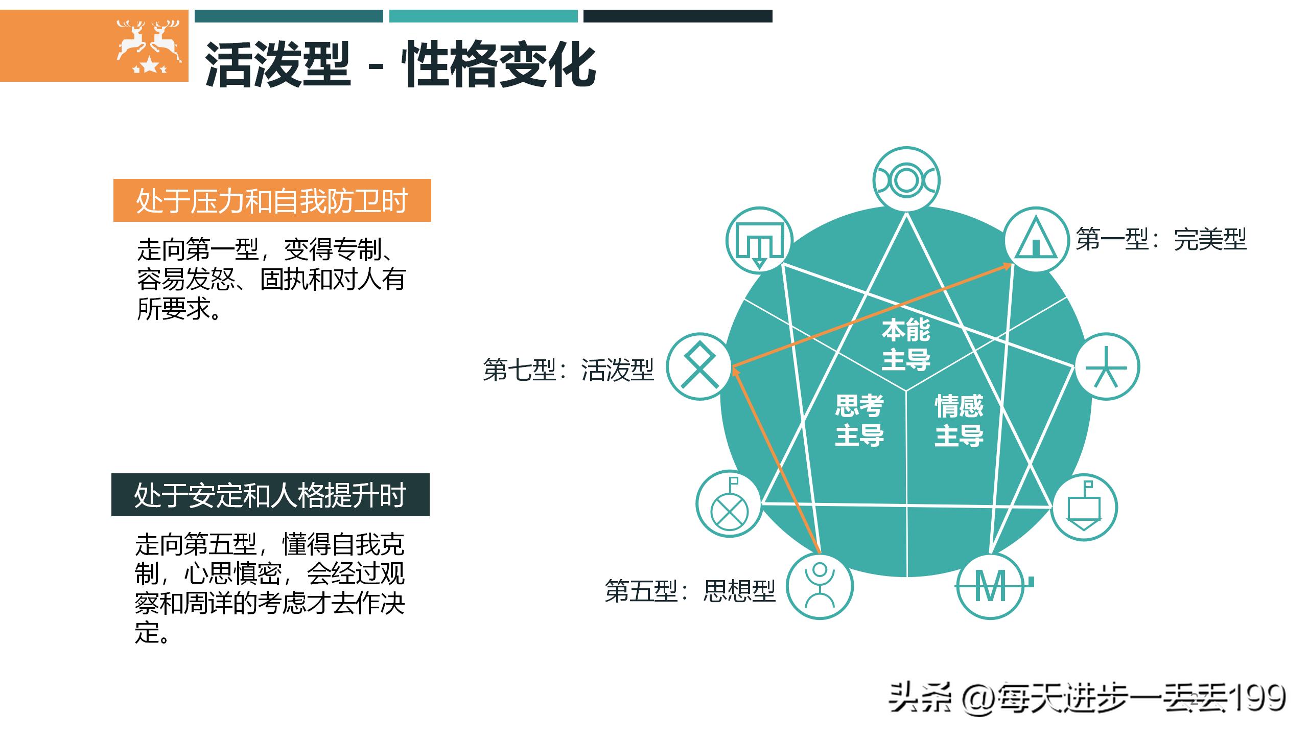 九型人格培训ppt课件下载,九型人格培训课件经典收藏版