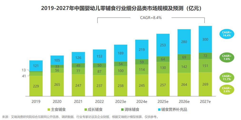 窝小芽米粉婴儿辅食,从母乳过渡奶粉