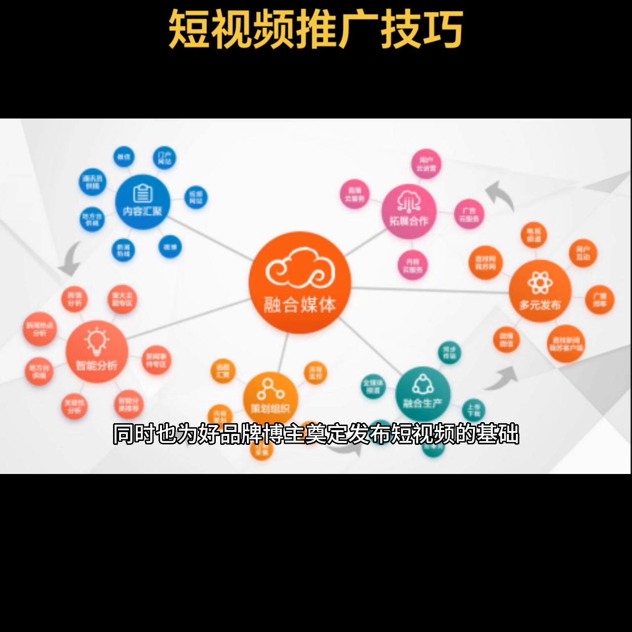 做实体店如何玩好短视频营销策划,门店如何做短视频获客引流
