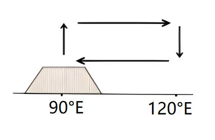 地理课的课件免费,地理大题答题模板课件