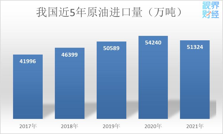 原油破高会涨吗,原油产业链深度