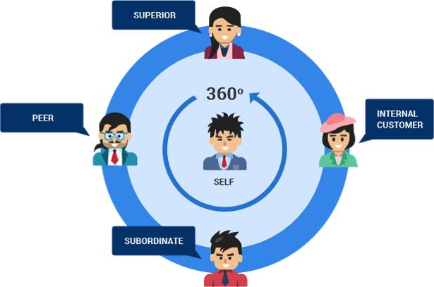 搭建人才梯队目的,搭建人才梯队实现人才成长