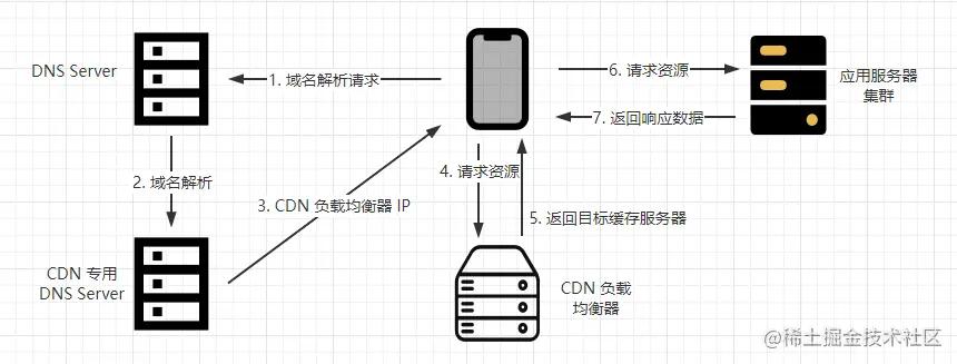 听说你学过架构设计？来，弄个微博系统