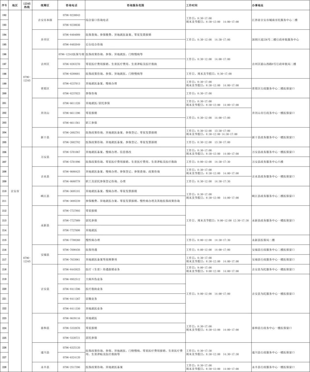 江西医保咨询电话,江西医保电话
