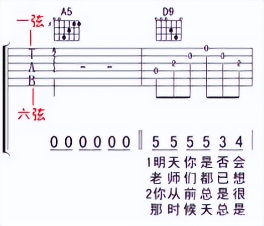 如何学吉他谱,如何学吉他独奏