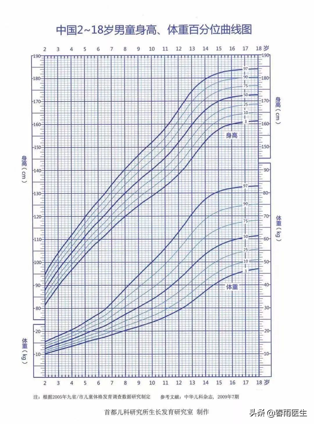 快来对照一下孩子的身高达标了吗,对照一下你家孩子身高达标了吗