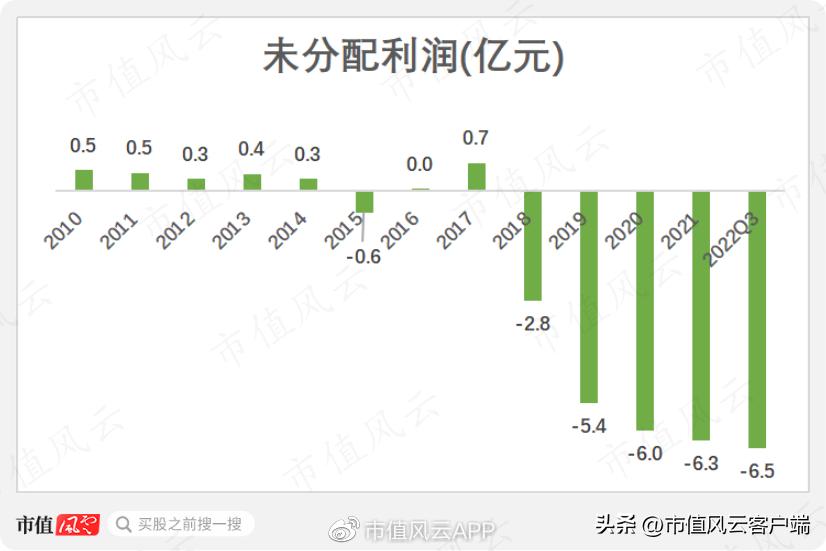 三五互联：老玩家搞丢劣迹斑斑的壳，新玩家上场就追“光”