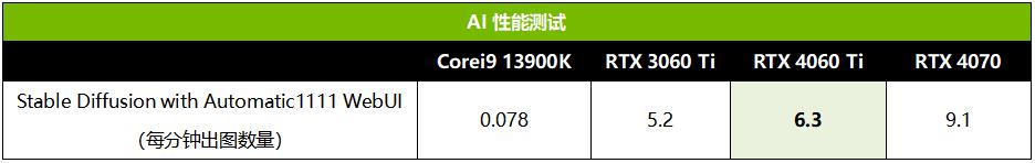 rtx4060ti4k画质表现,rtx4060ti最高画质