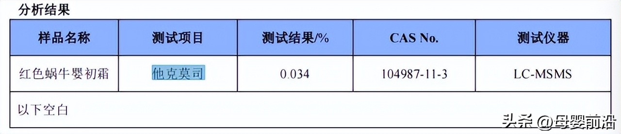 “水大鱼大”的儿童功效型洗护赛道，劣币正在驱逐良币？
