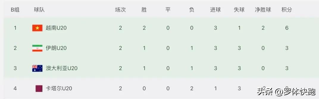 u20女足亚洲杯最新战报日本对越南,u20女排亚锦赛中国3比0胜越南