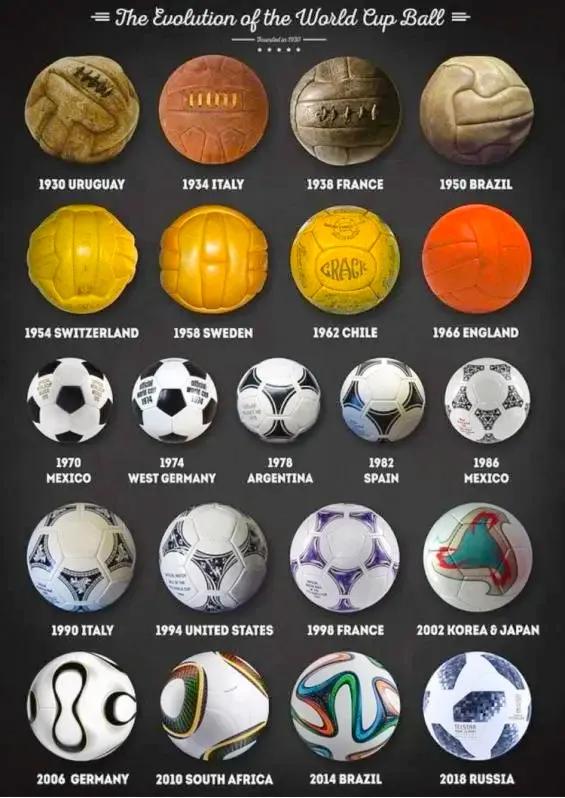 从世界杯看亚洲足球的崛起之路,卡塔尔世界杯足球的秘密