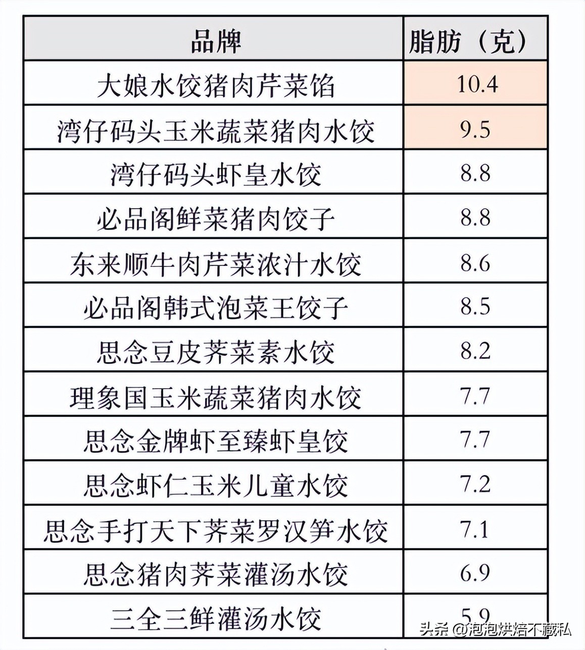 一次吃最多的水饺,一次吃了一包速冻水饺