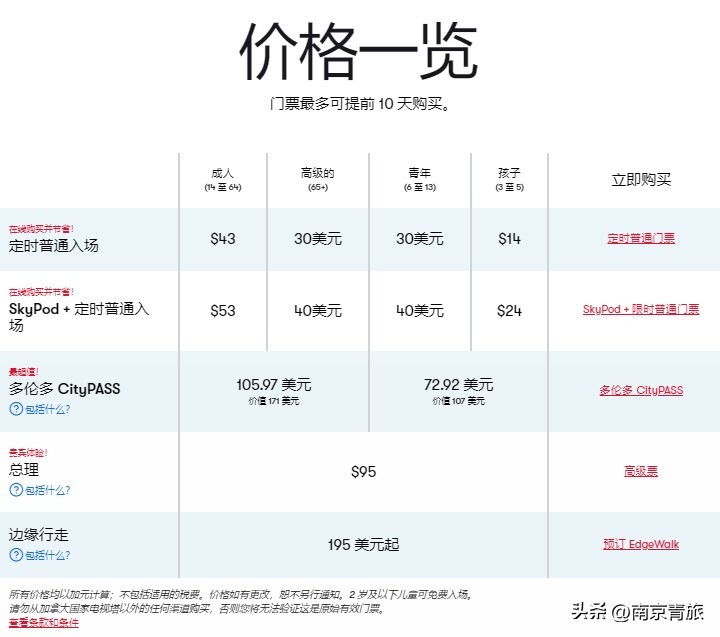 加拿大旅游景点英语,加拿大旅游城市和著名旅游景点