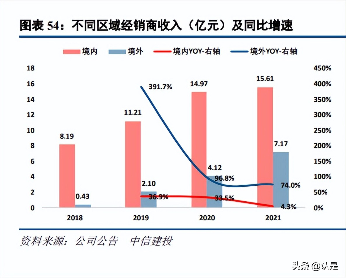萤石网络在同行业内地位,萤石网络未来前景