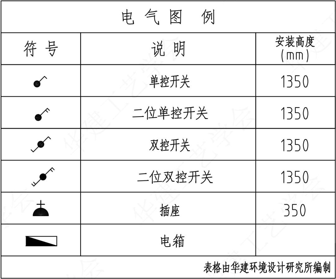 室内设计施工图符号识图教程,室内设计su全景图制作