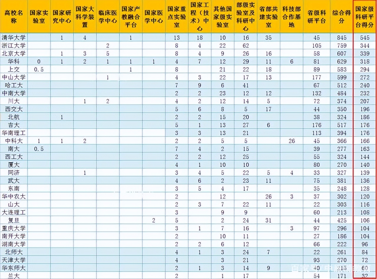 华科算不算好学校,华科属于什么档次的学校