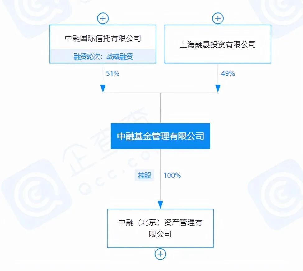 流动性拐点现状,中植系资金最新消息