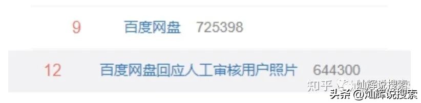 从百度网盘大瓜到苹果照片隐私门，我们能学到和做些什么？