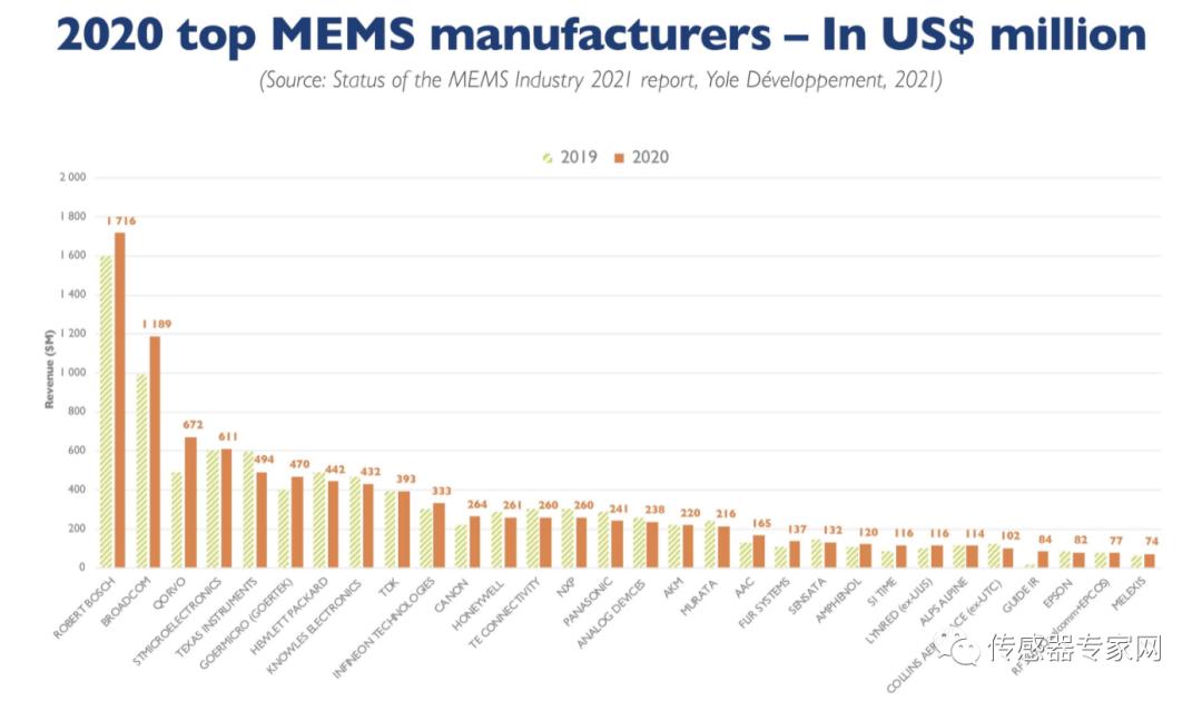 日本和德国传感器哪个厉害,德国传感器品牌