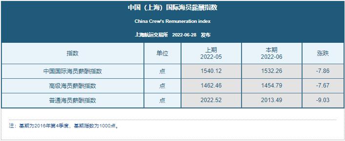 海员现在薪资低的原因,海员电子技工薪资待遇