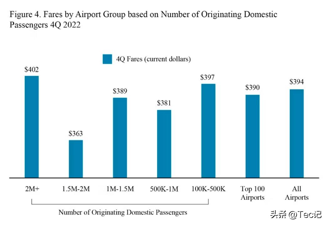 为什么美国至中国机票价格这么贵,疫情期间美国飞中国机票价