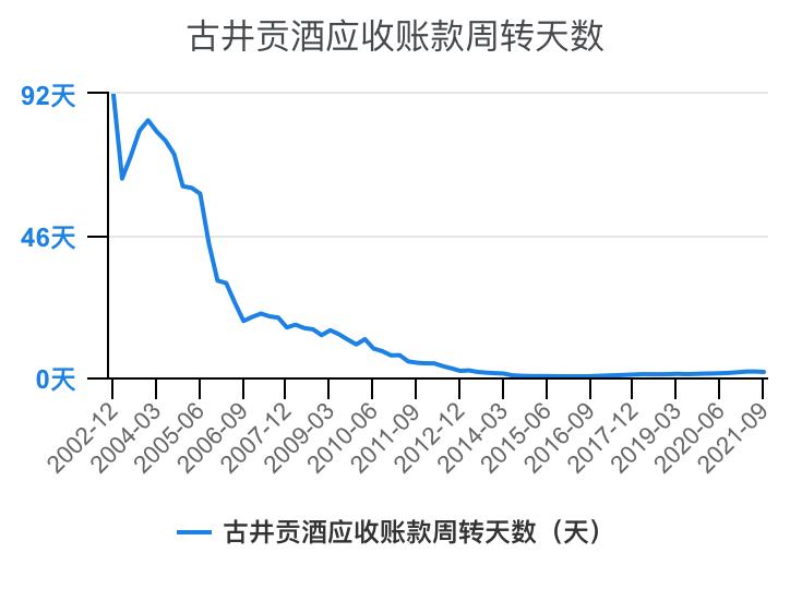 古井贡酒财务分析,古井贡酒财务分析论文