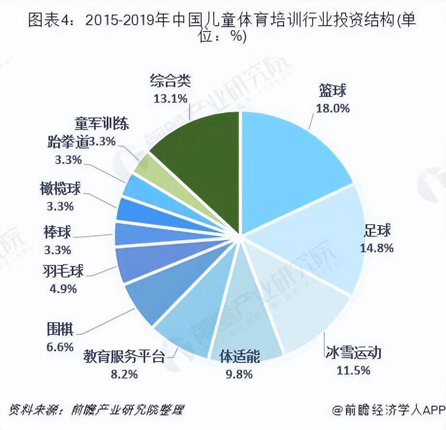 小篮球教练员培训线上在哪儿报名,小篮球高级教练证书
