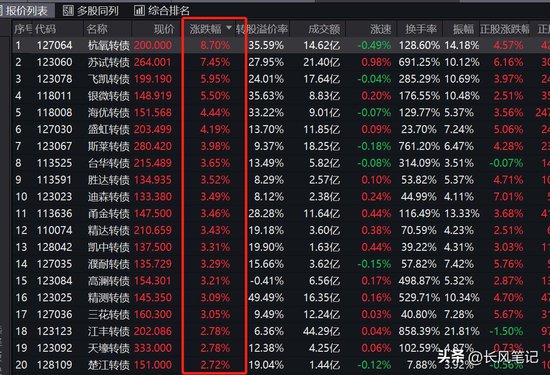 可转债短线操作十大铁律,可转债只看放量和缩量就能买吗