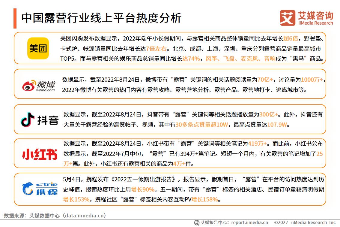 艾媒咨询|2022-2023年中国露营行业研究及标杆企业分析报告