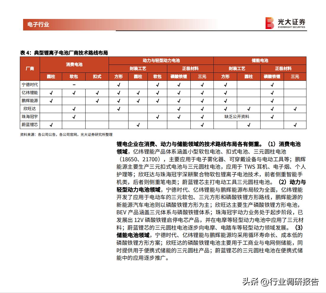动力电池和储能电池发展前景,2022年新能源储能政策汇总