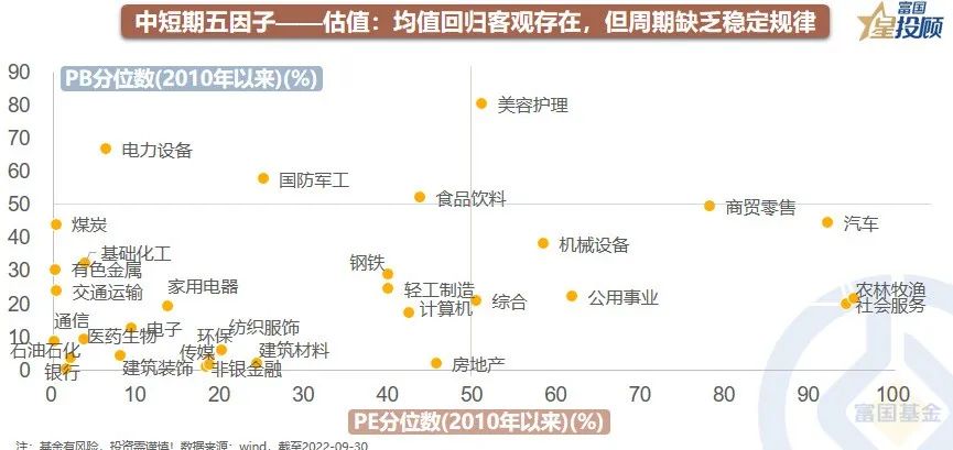 a股分析基础知识,星图数据分析教程