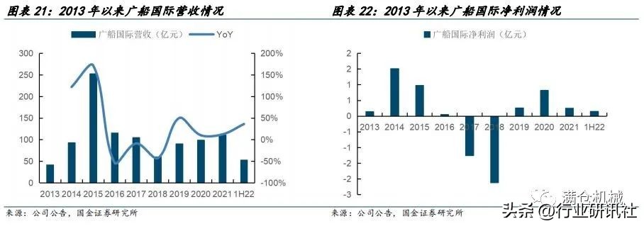 国金机械,国金机械设备