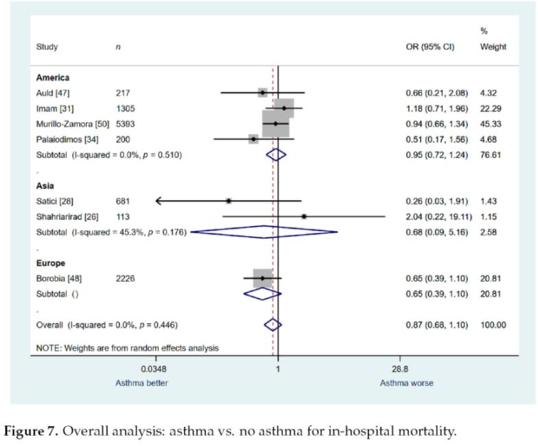 「掌健识」一起守“沪”｜当哮喘“遭遇”新冠，你笃定吗？