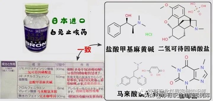 凯喜博士检测结果公布，几乎所有号称纯中药的民间偏方无一幸免