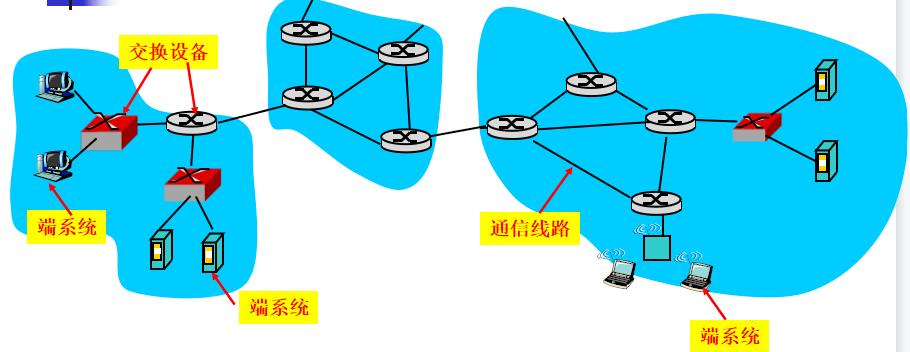 网络工程学什么,学网络工程难吗