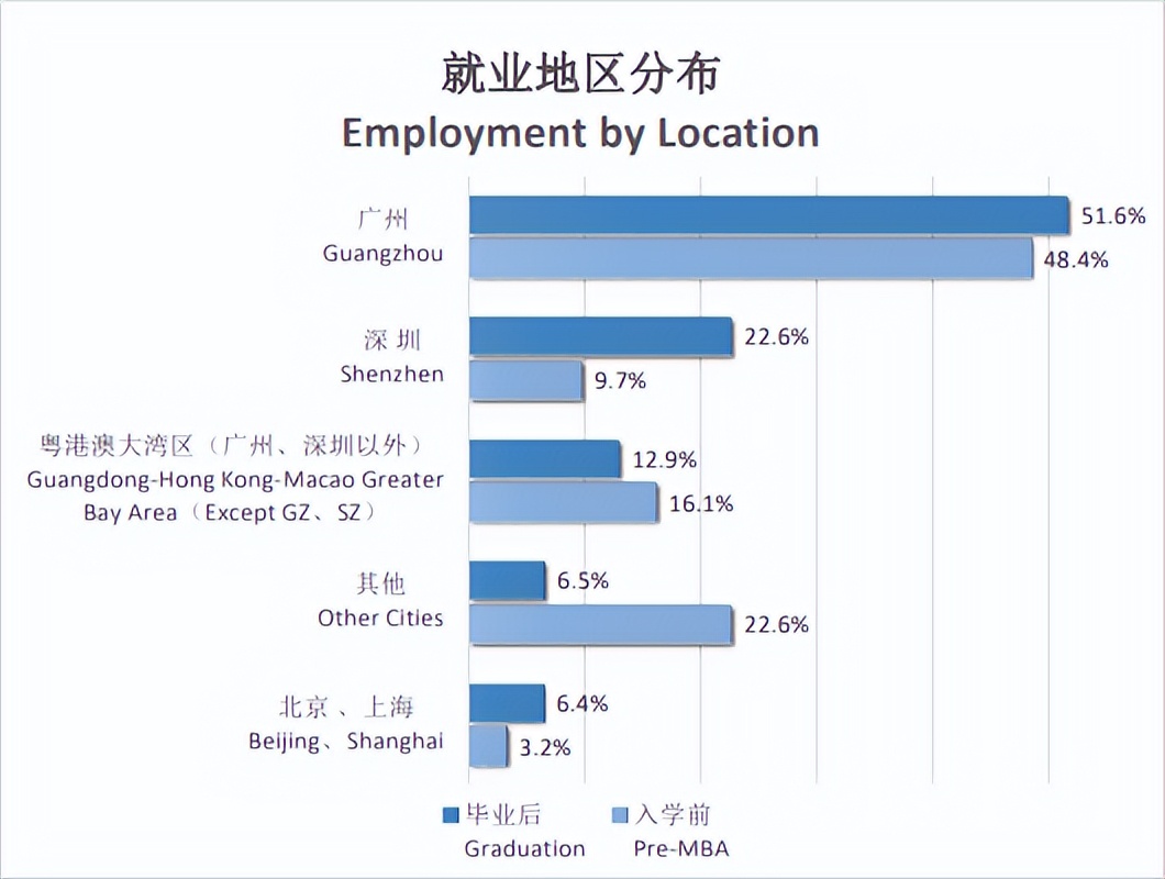 全网最全！22-23中山大学MBA考情分析