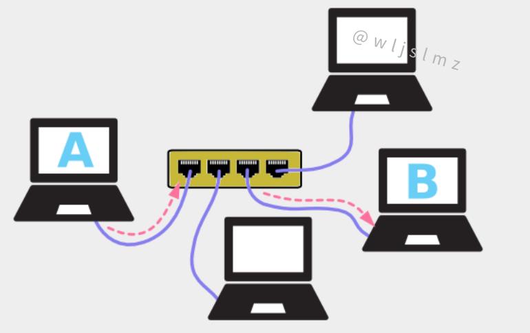 你了解的计算机网络是什么,简单易懂的计算机网络基本概念