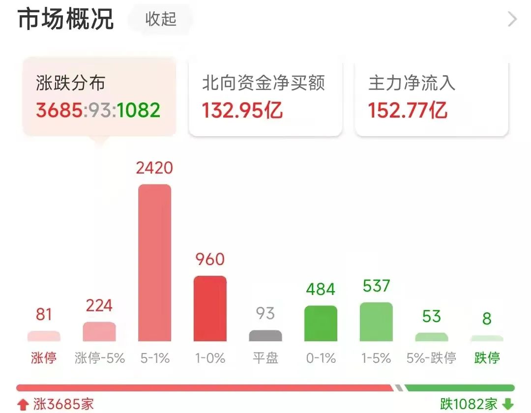 今日股票早盘精准点评,今日观察最新股评