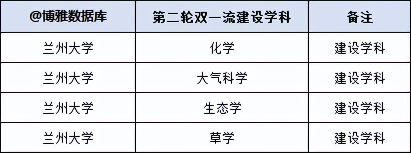 兰州大学在职研究生报考,兰州大学emba报考条件