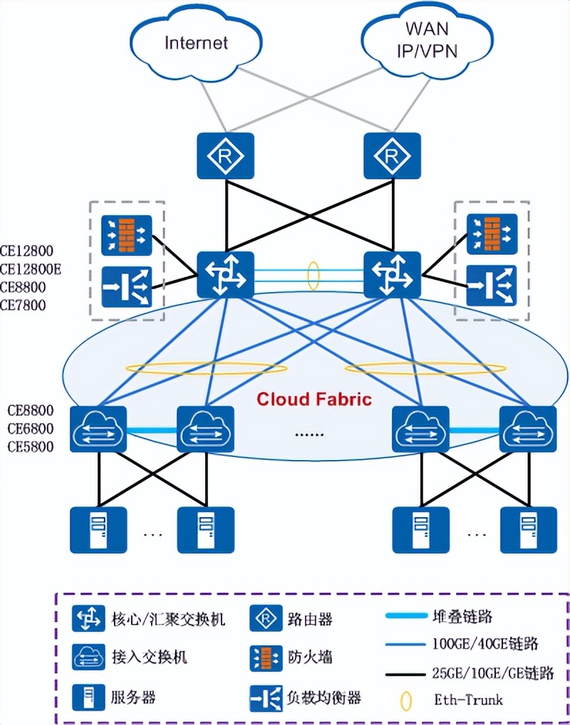 交换机网络知识大全,华为交换机知识详解