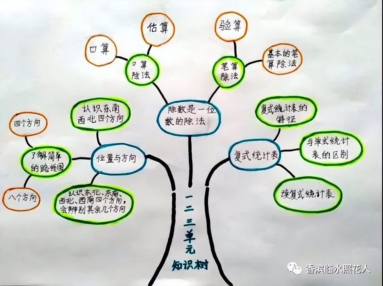 「我是小作家—作文」二年级看图作文——赵茗睿《送苹果》（5）