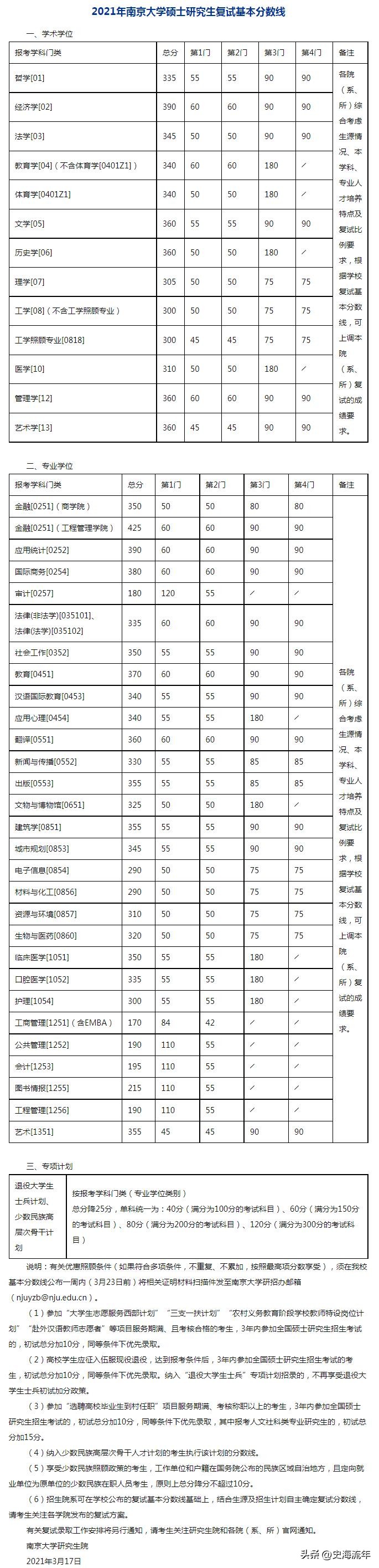 中北大学2024考研复试线公布了吗,2023年中南大学考研复试分数线