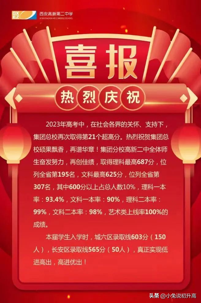 2023年陕西省64所高中学校高考成绩盘点