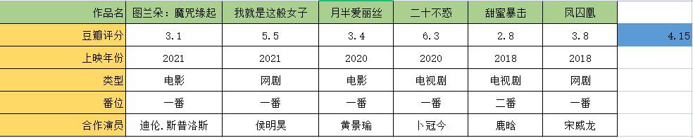 关晓彤近期造型翻车了的视频,关晓彤翻车的电视剧