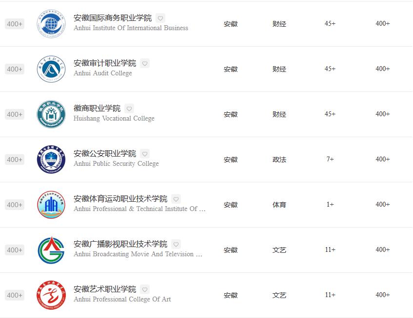 安徽省芜湖市职业技术学校排名,芜湖职业技术学院最近排名