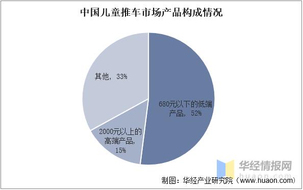 婴儿推车市场怎么样,婴儿推车行业点评