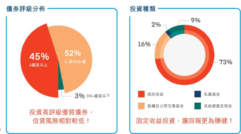 香港重疾保险值不值得买,香港保险好不好买