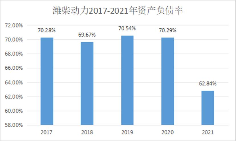 潍柴动力深度分析，是否已经到周期底部了？